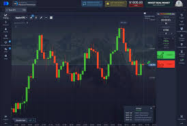 Discover the Opportunities with the Official Platform Pocket Option