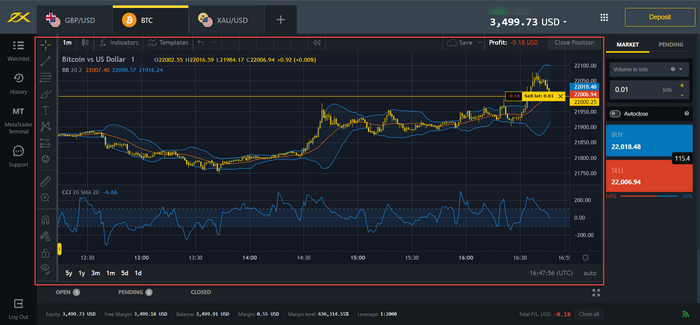 Exness: Trustworthy on the internet trading on financial markets